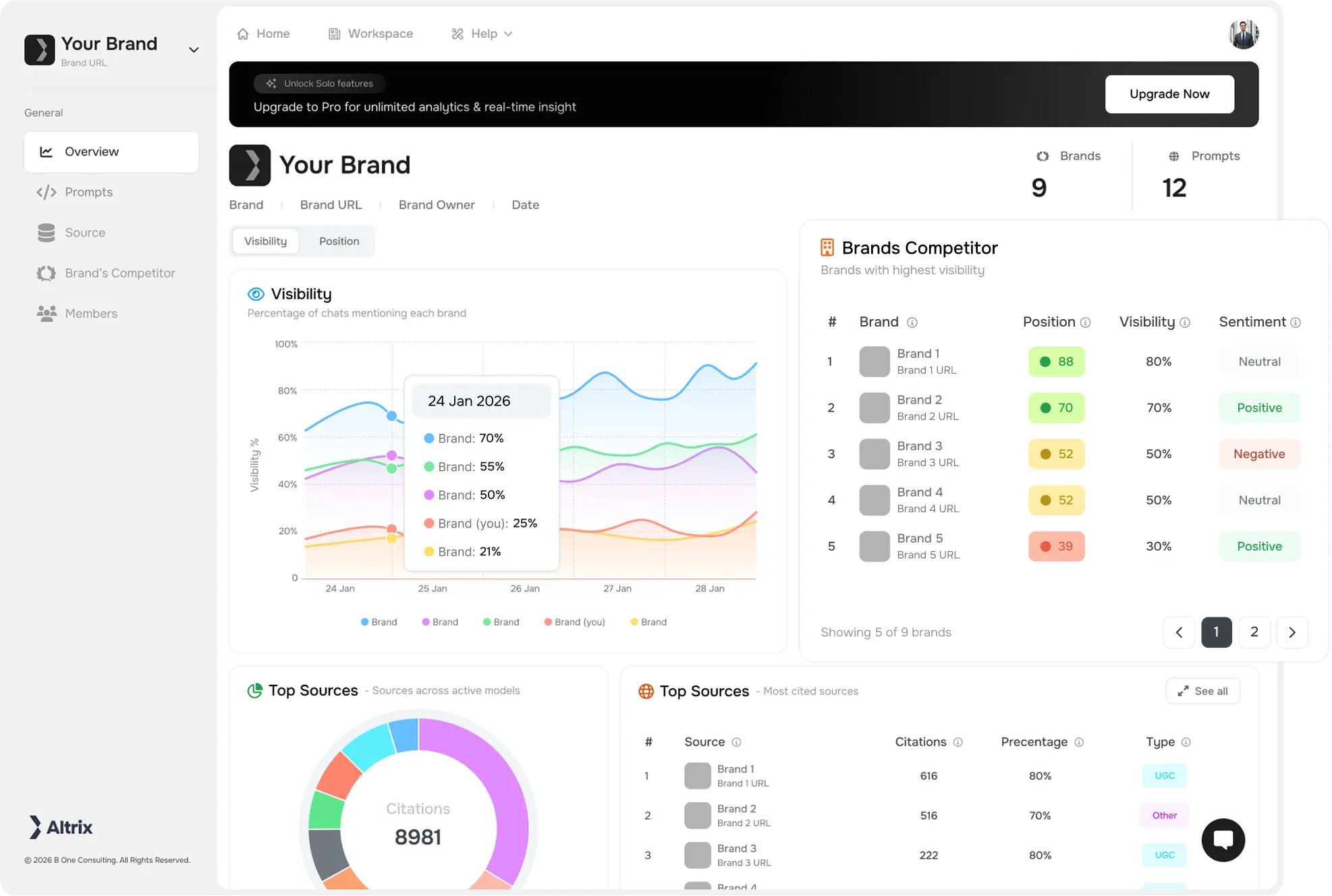 Altriix dashboard preview