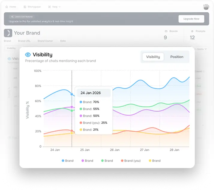 Altriix dashboard